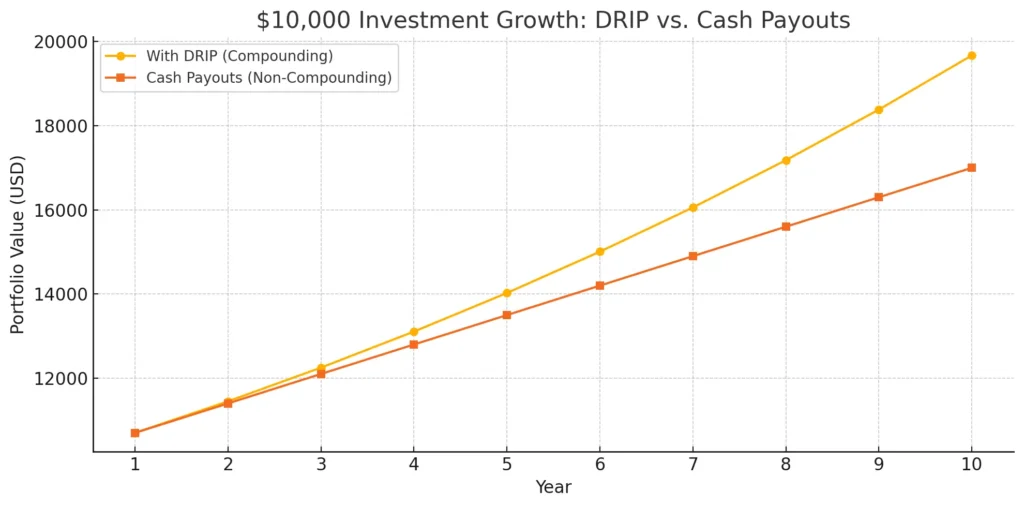 QYLD Performance & Total Returns